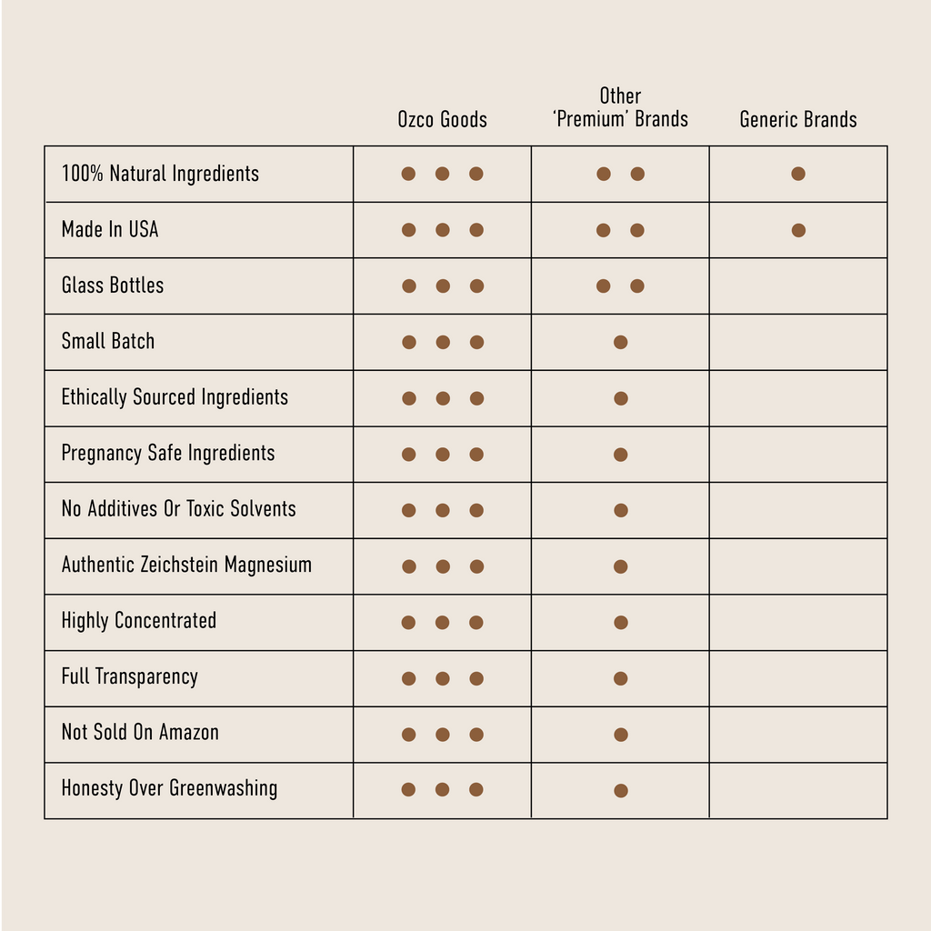 Pure and Unscented Magnesium Recovery Spray