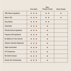 Pure and Unscented Magnesium Recovery Spray