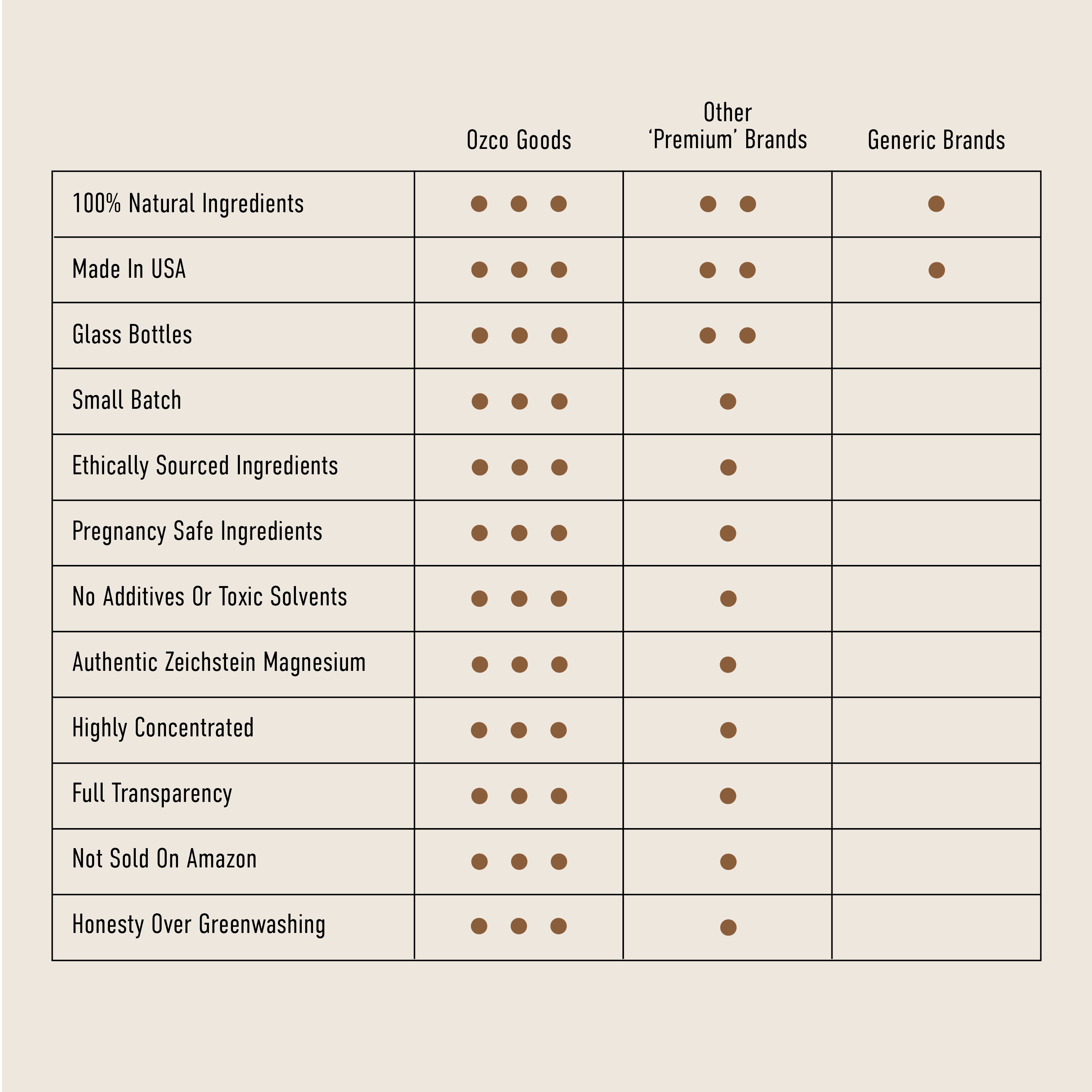 Pure and Unscented Magnesium Recovery Spray