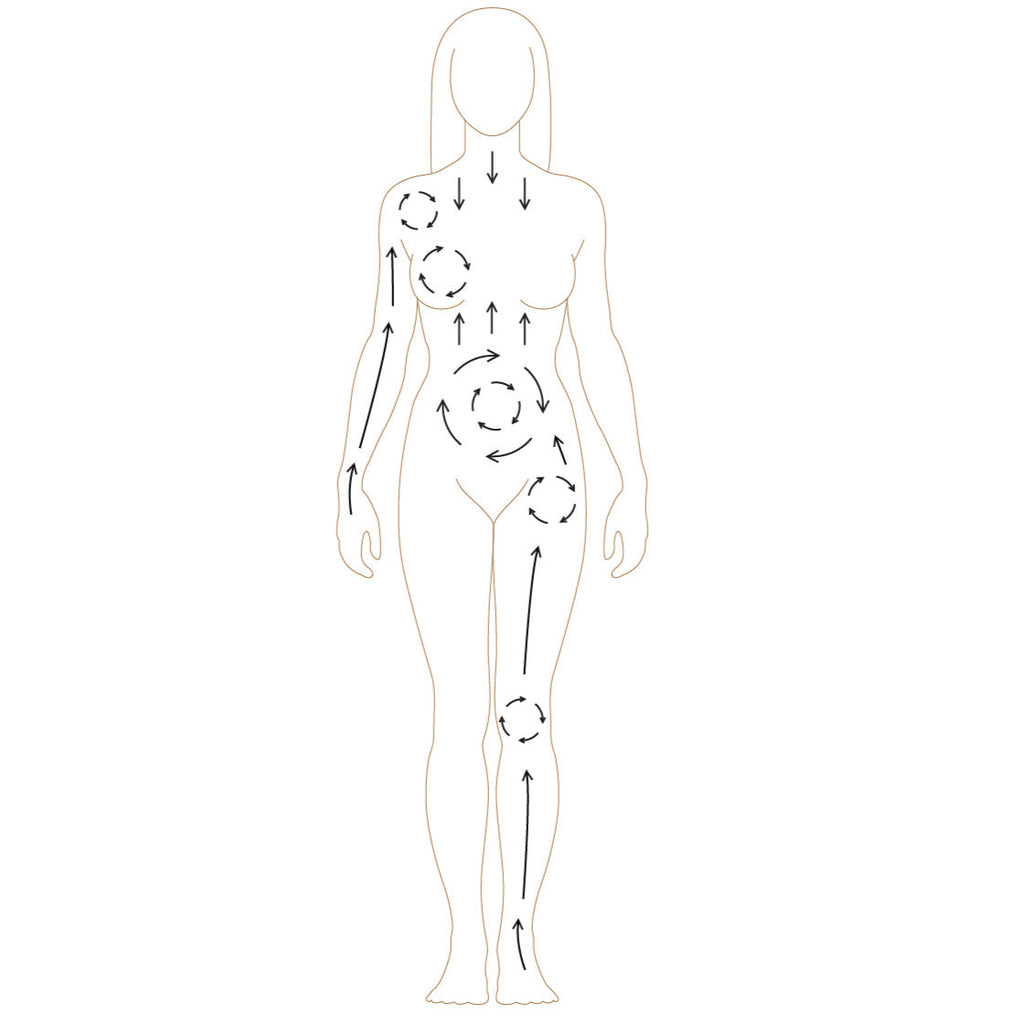 Diagram for dry brush ritual