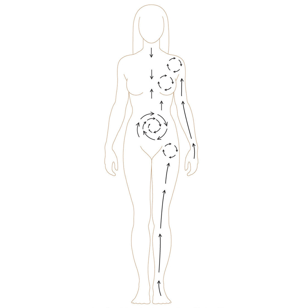 Diagram fro body gua sha ritual